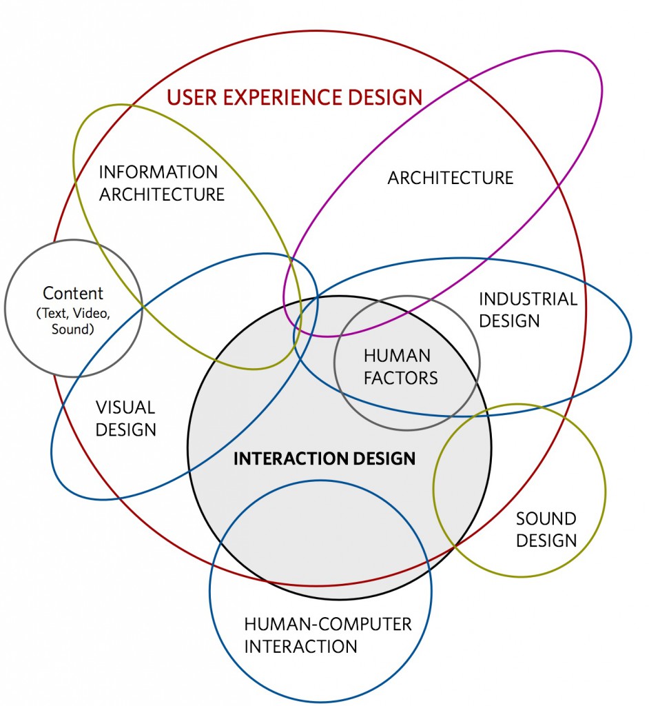 design diagram