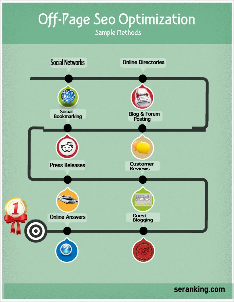 link-building-gsite