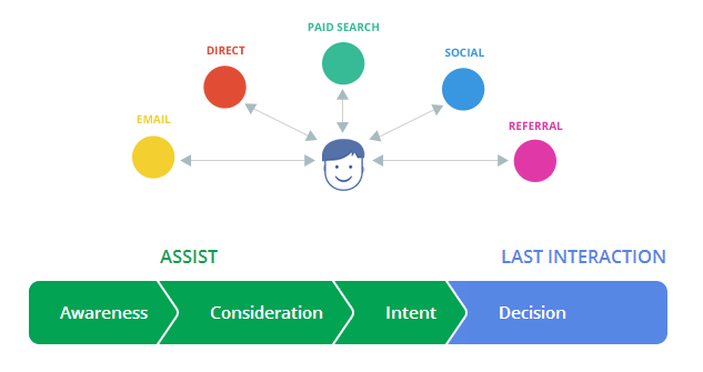 Gsite siti ecommerce Ticino