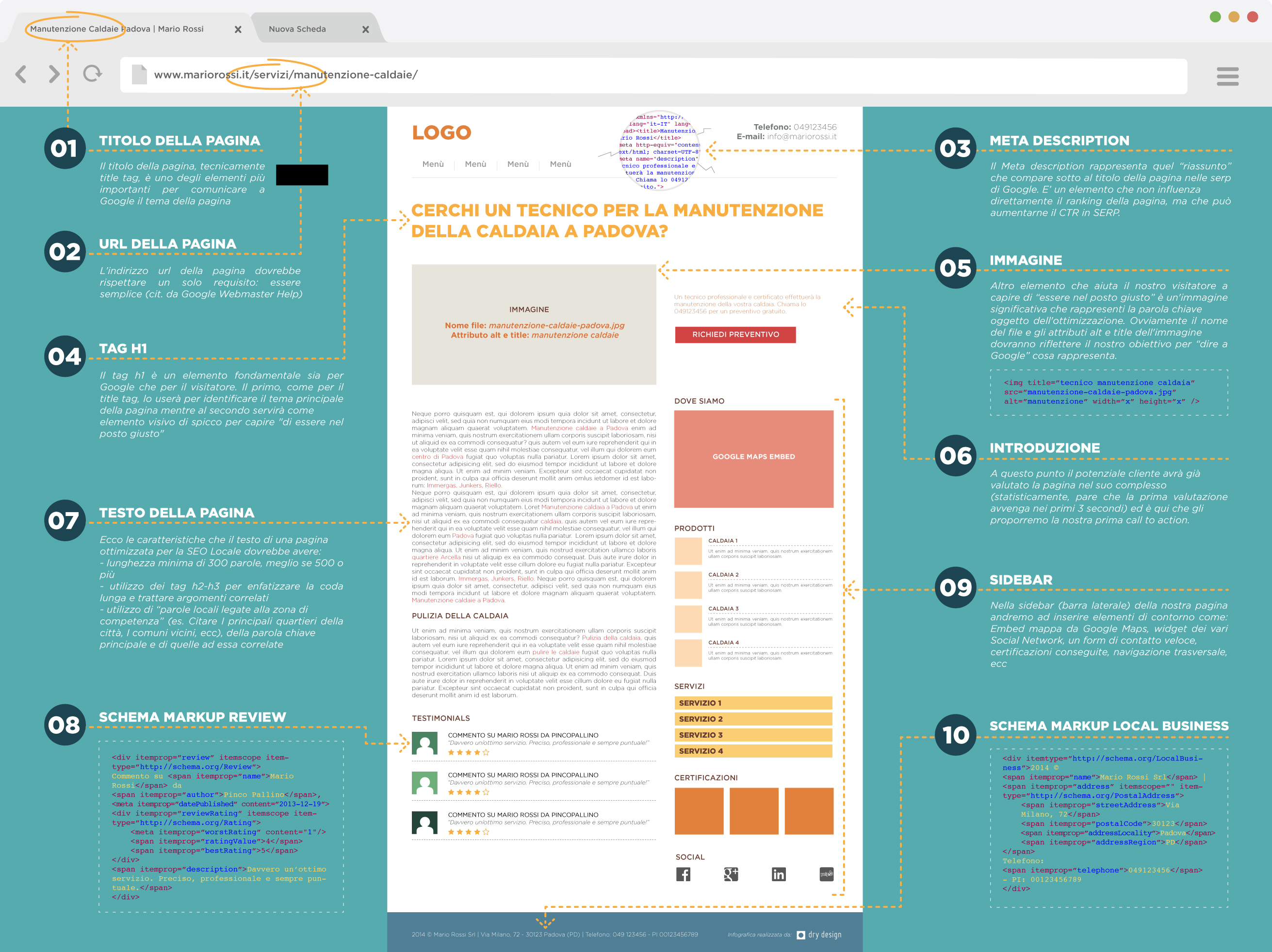 infografica-local-seo-big